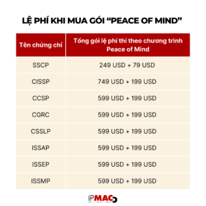 le phi goi peace of mind