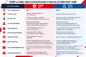 Cisa&cissp