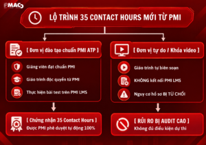 Lộ trình 35 Contact Hours mỚI từ PMI